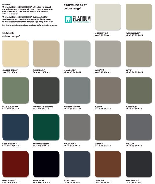 Colorbond Stone Colour Chart